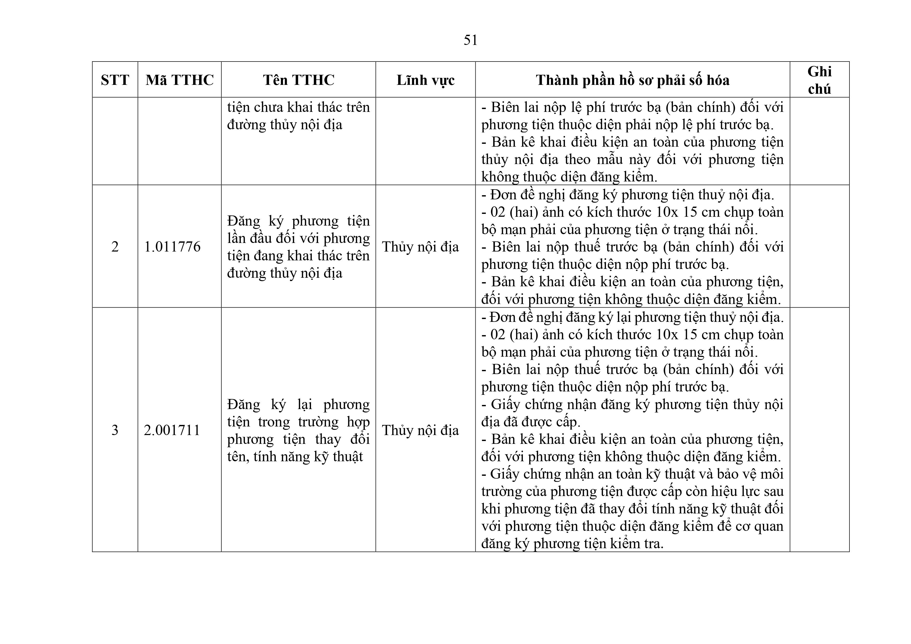 Phu luc XX_Cap Xa thanh phan ho so phai so hoa-hình ảnh-50